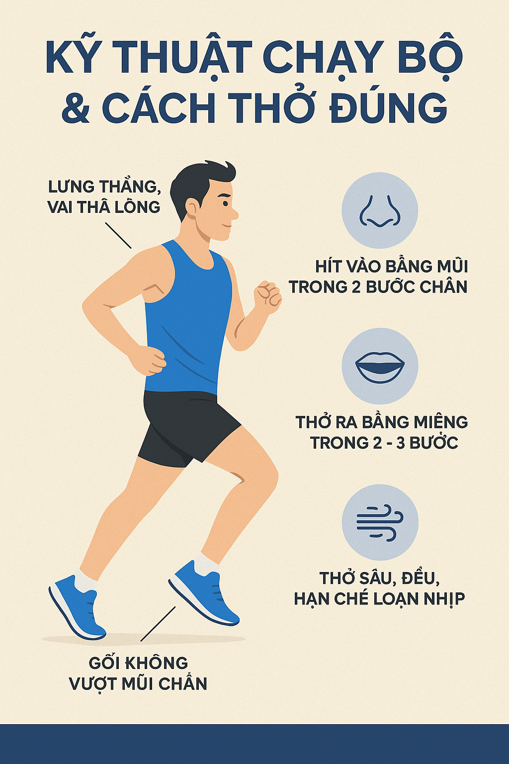 Kỹ thuật chạy bộ